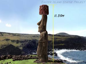 Film stills captured from a computer animation showing the 360° view of Moai Paro being re-erected onto its ahu. ©2002 EISP/JVT/Animation: Arnold Animations.